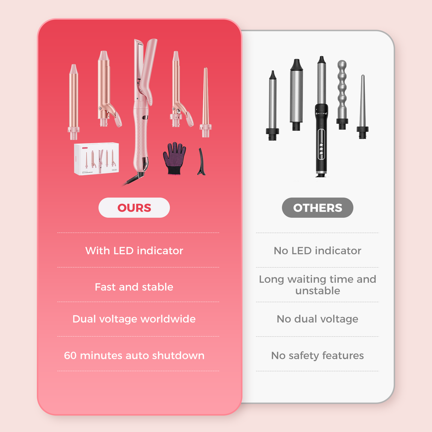 Goolioo 5 in 1 Curling Iron Set, Curling Wand set with Flat Iron Hair Straightener, Dual Voltage Hair Curler,Pink